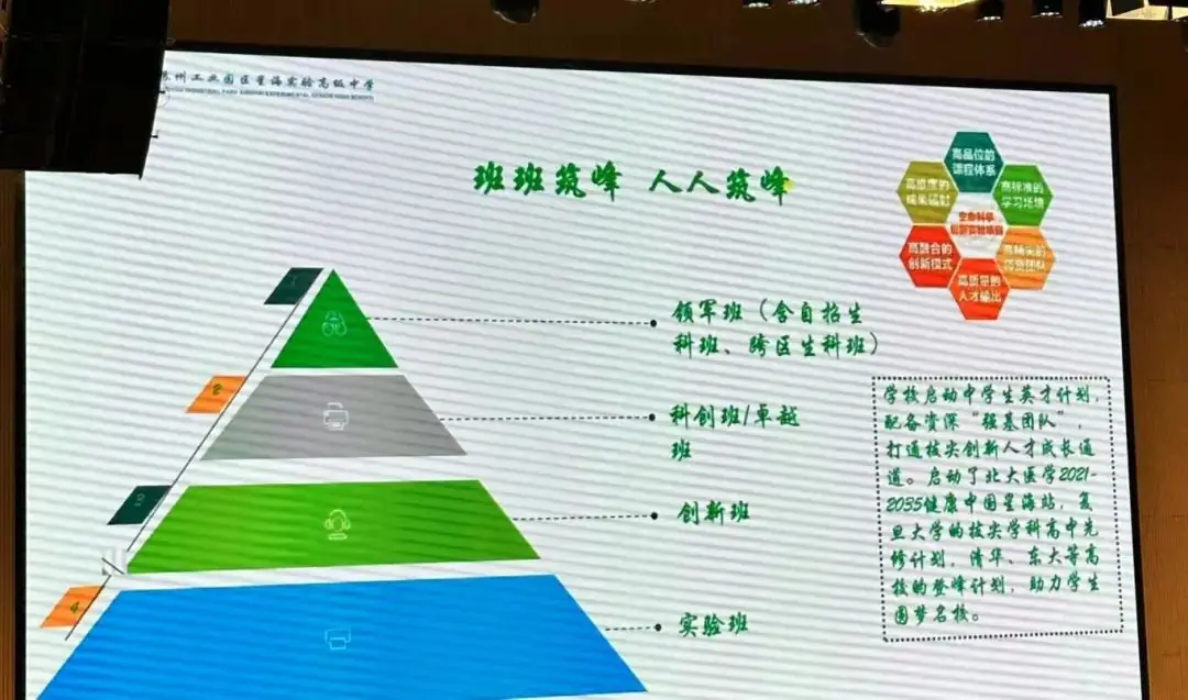 苏高开始签约,伟长中考前十直接进基地班;星海、实验陆续通知签约…本周中考签约汇总! 第7张 苏高开始签约,伟长中考前十直接进基地班;星海、实验陆续通知签约…本周中考签约汇总! 第7张