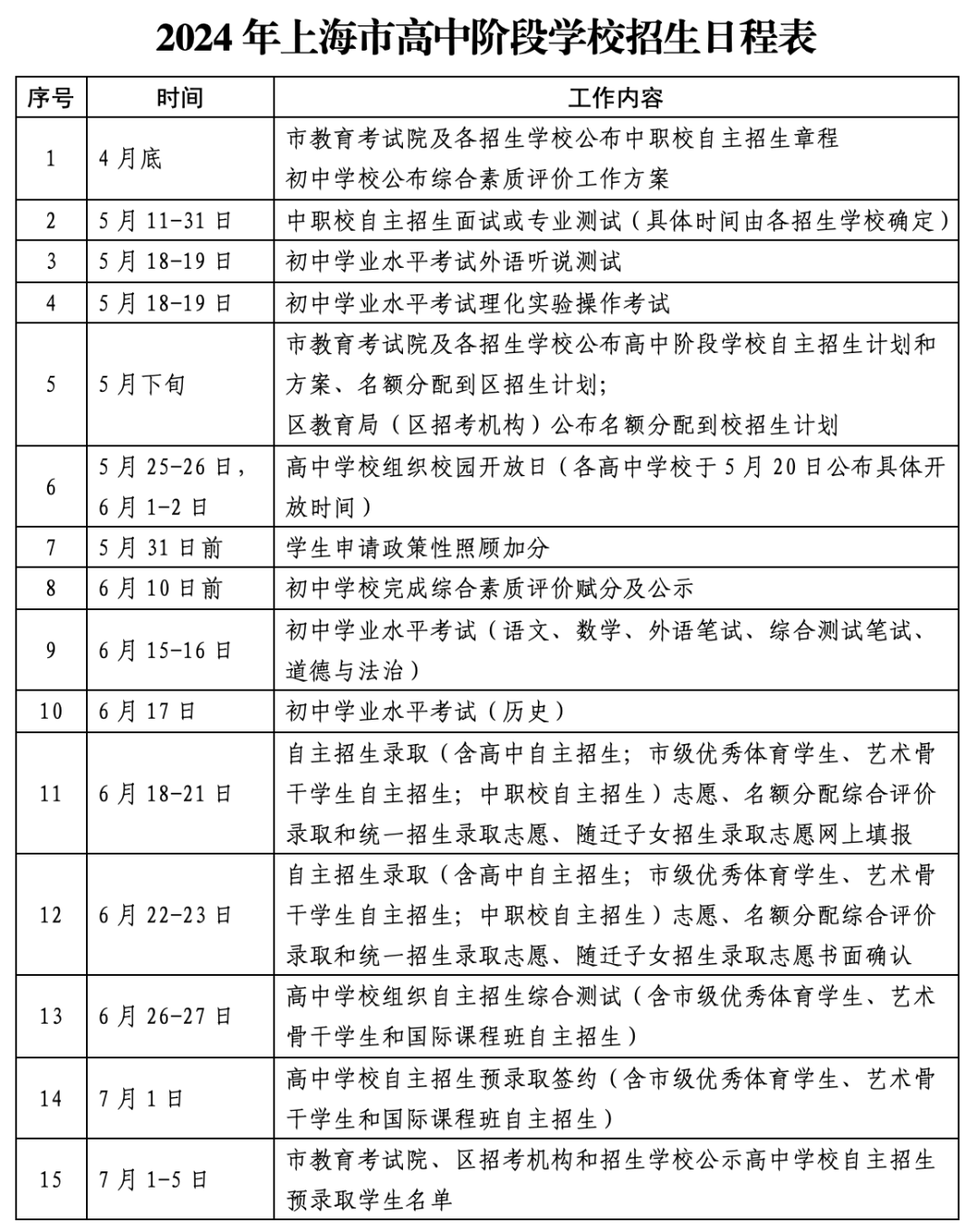 中考必读:2024不可错过的中考日程!!(含2024上海中考考试时间及日程表)-第2张图片-四季读书网
