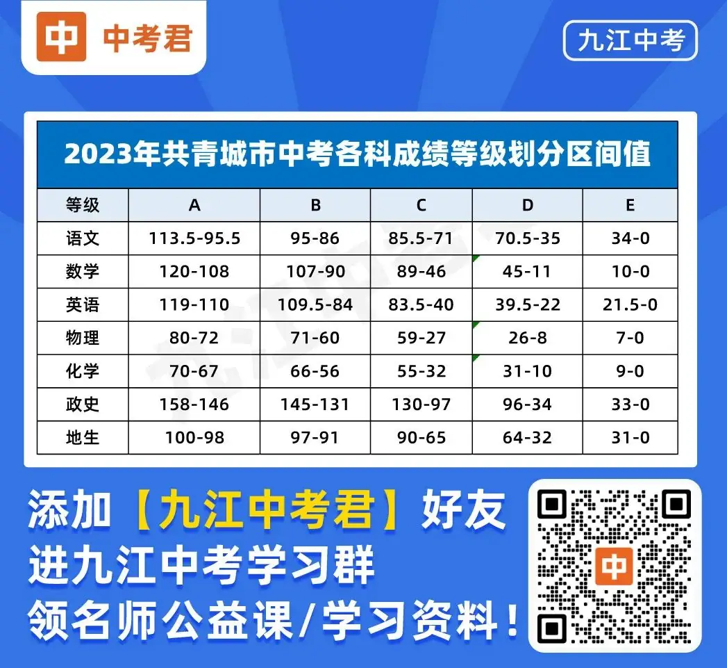 【庐山市&共青城市&德安县】历年中考政策汇总,含等级划分区间,招生计划等! 第4张 【庐山市&共青城市&德安县】历年中考政策汇总,含等级划分区间,招生计划等! 第4张