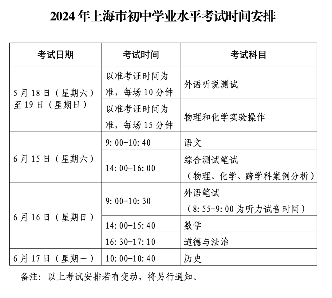 中考必读:2024不可错过的中考日程!!(含2024上海中考考试时间及日程表)-第1张图片-四季读书网