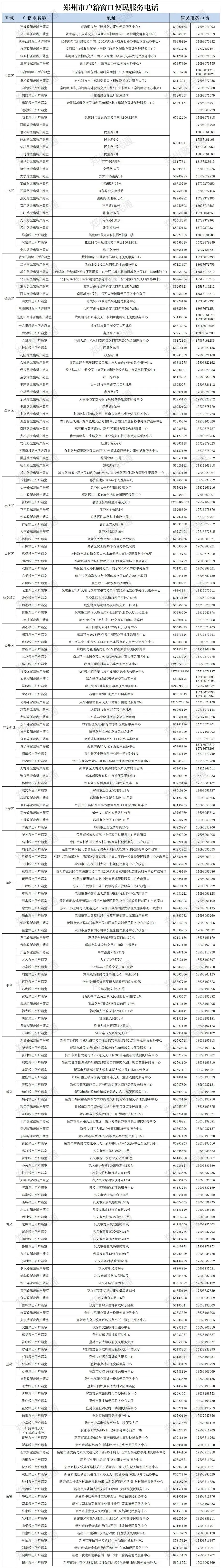 高考忘带身份证或丢失怎么办?河南多地开通办证“绿色通道”!附联系方式 第1张
