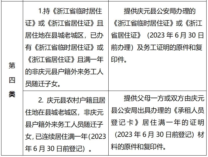 庆元县第二实验小学2024学年一年级招收进城和外来务工人员随迁子女入学实施办法 第6张 庆元县第二实验小学2024学年一年级招收进城和外来务工人员随迁子女入学实施办法 第6张