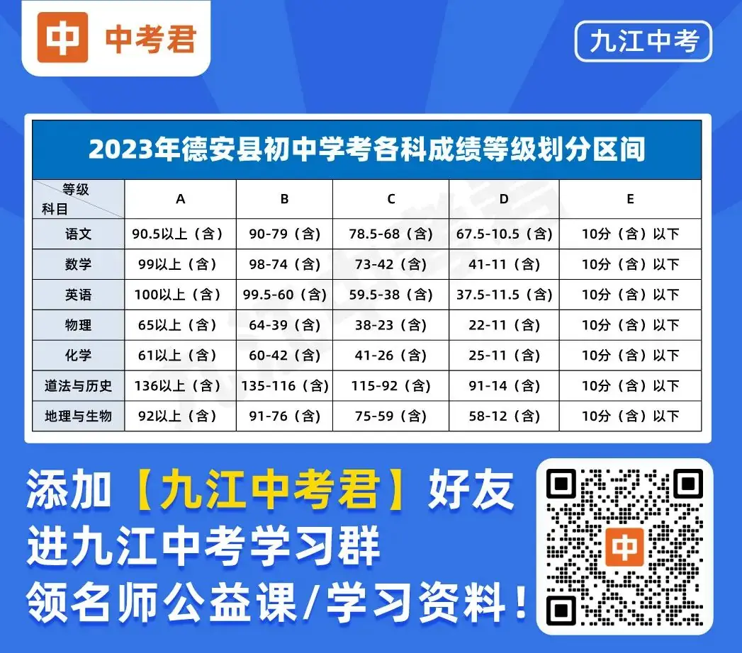 【庐山市&共青城市&德安县】历年中考政策汇总,含等级划分区间,招生计划等! 第7张 【庐山市&共青城市&德安县】历年中考政策汇总,含等级划分区间,招生计划等! 第7张