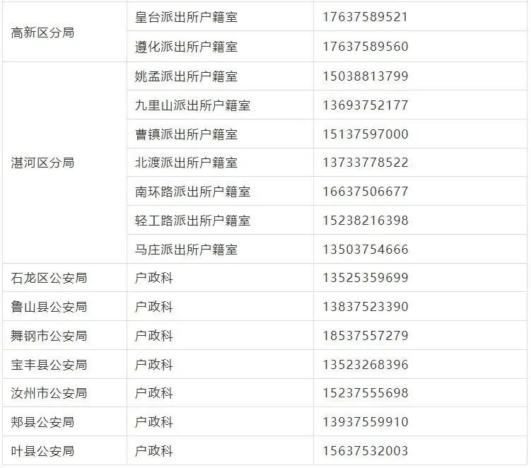 高考忘带身份证或丢失怎么办?河南多地开通办证“绿色通道”!附联系方式 第5张