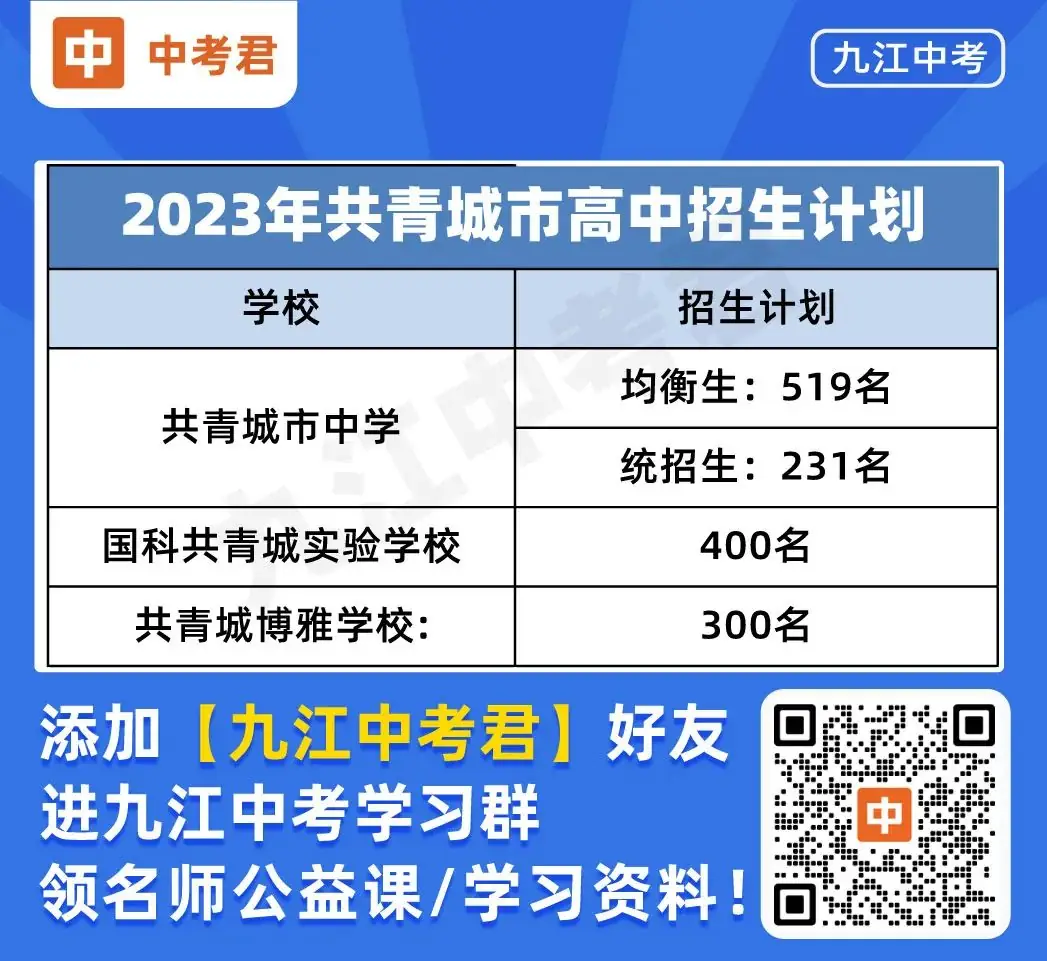 【庐山市&共青城市&德安县】历年中考政策汇总,含等级划分区间,招生计划等! 第5张 【庐山市&共青城市&德安县】历年中考政策汇总,含等级划分区间,招生计划等! 第5张