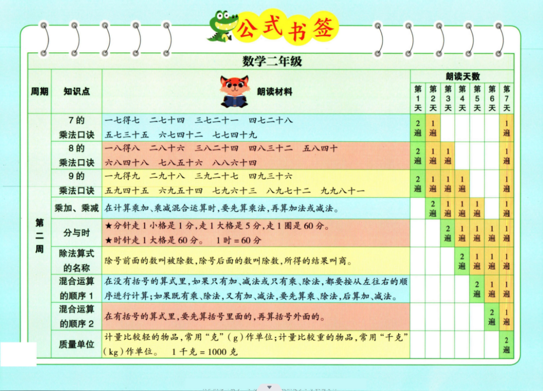 小学数学一至六晨读公式 第5张 小学数学一至六晨读公式 第5张