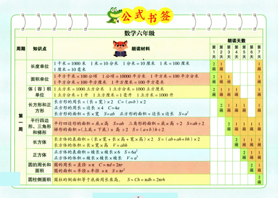 小学数学一至六晨读公式 第12张 小学数学一至六晨读公式 第12张