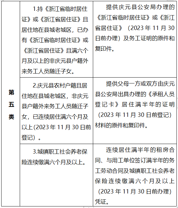 庆元县第二实验小学2024学年一年级招收进城和外来务工人员随迁子女入学实施办法 第7张 庆元县第二实验小学2024学年一年级招收进城和外来务工人员随迁子女入学实施办法 第7张