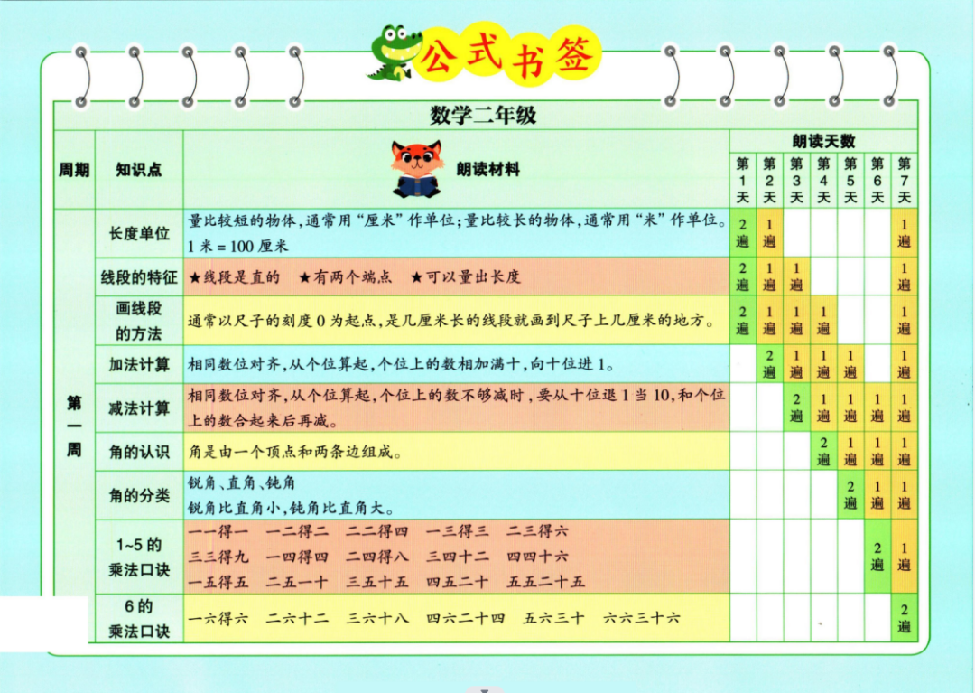 小学数学一至六晨读公式 第4张 小学数学一至六晨读公式 第4张
