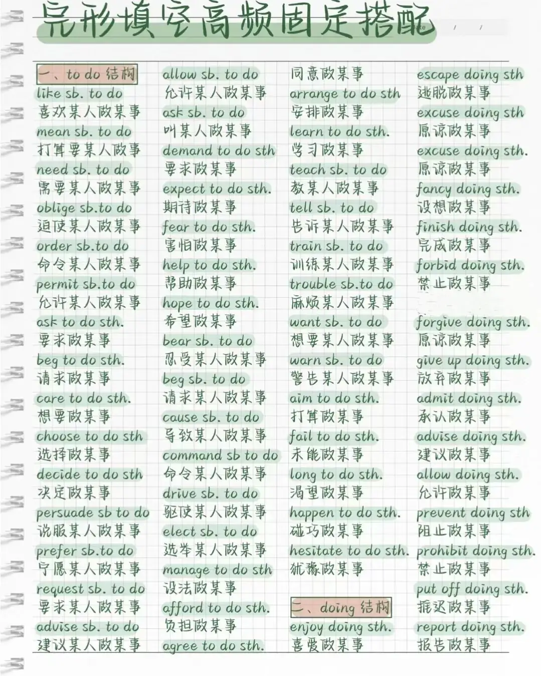中考英语完形填空答题规律及高频词汇,务必让孩子背熟! 第5张