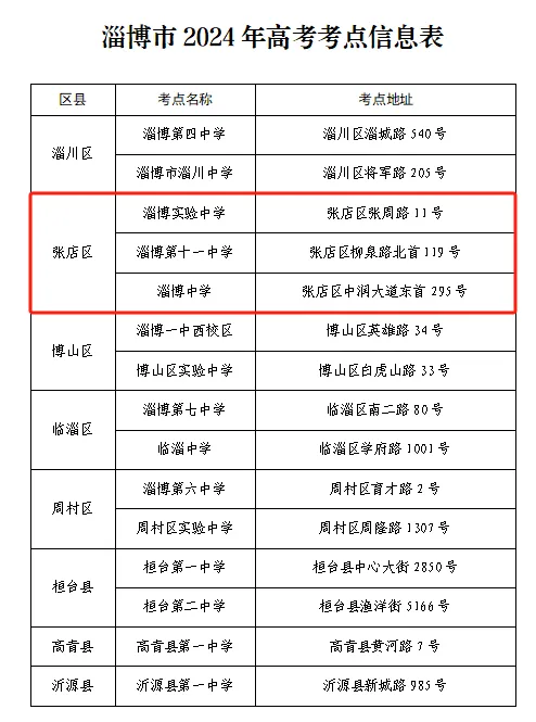 淄博:张店区高考、中考考场考点信息汇总→ 第11张 淄博:张店区高考、中考考场考点信息汇总→ 第11张