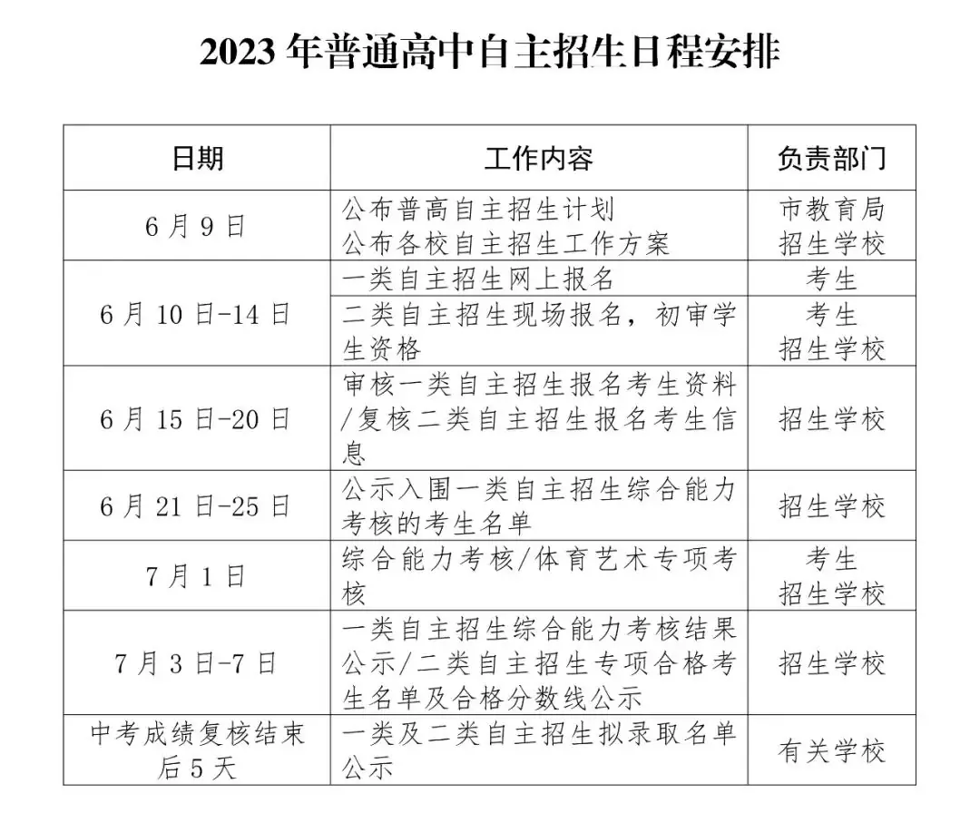 深圳中考自主招生简历制作方法!写简历必读! 第3张