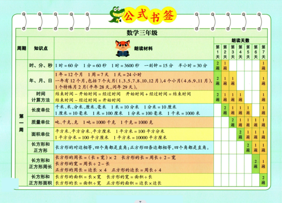 小学数学一至六晨读公式 第6张 小学数学一至六晨读公式 第6张