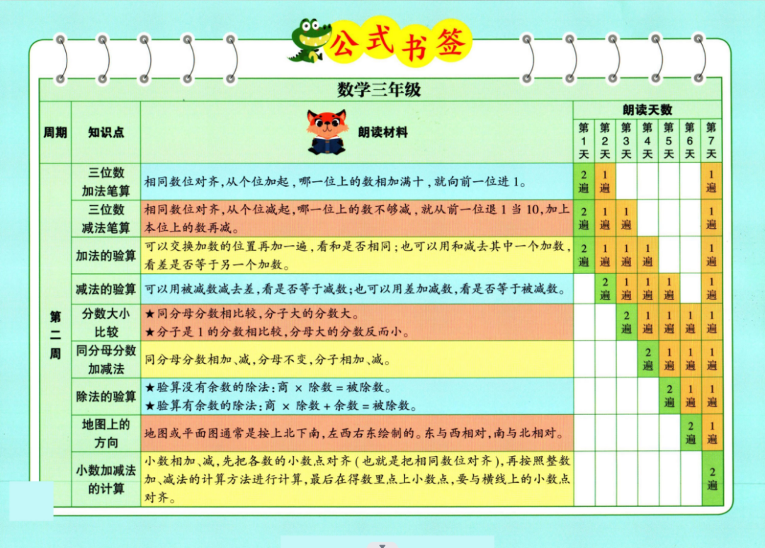 小学数学一至六晨读公式 第7张 小学数学一至六晨读公式 第7张