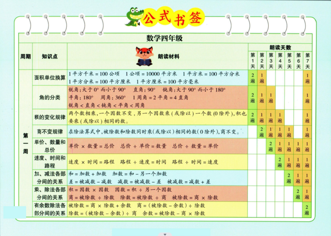 小学数学一至六晨读公式 第8张 小学数学一至六晨读公式 第8张