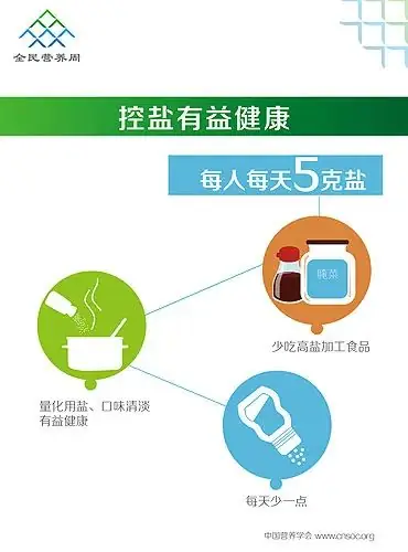 港头小学第十四周食谱公示 第11张
