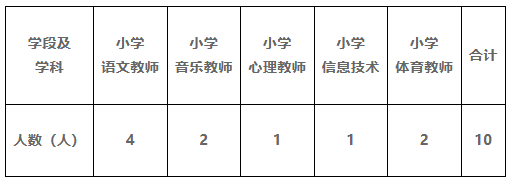 深圳教师 | 福田区红岭实验小学招聘10人公告! 第1张 深圳教师 | 福田区红岭实验小学招聘10人公告! 第1张