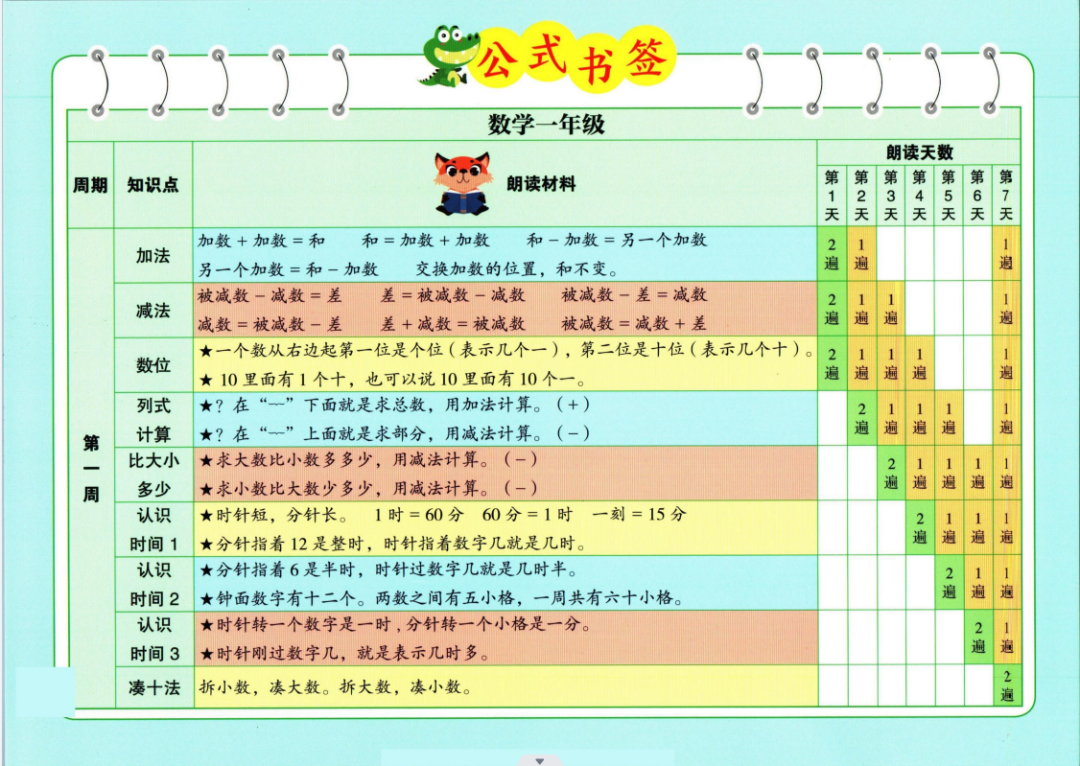小学数学一至六晨读公式 第2张 小学数学一至六晨读公式 第2张