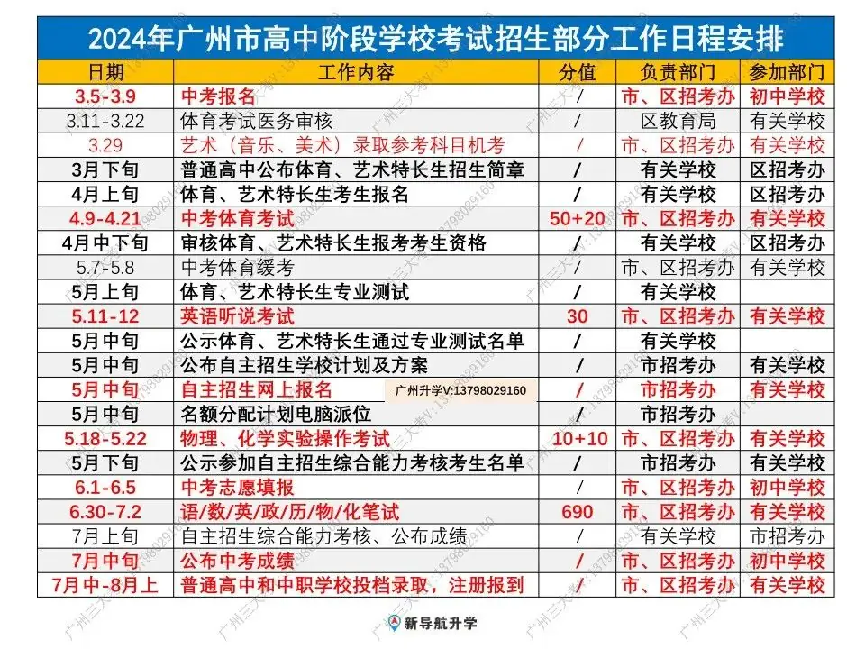 看过来!2024广州中考志愿填报实操流程来了!抓紧时间收藏! 第10张 看过来!2024广州中考志愿填报实操流程来了!抓紧时间收藏! 第10张