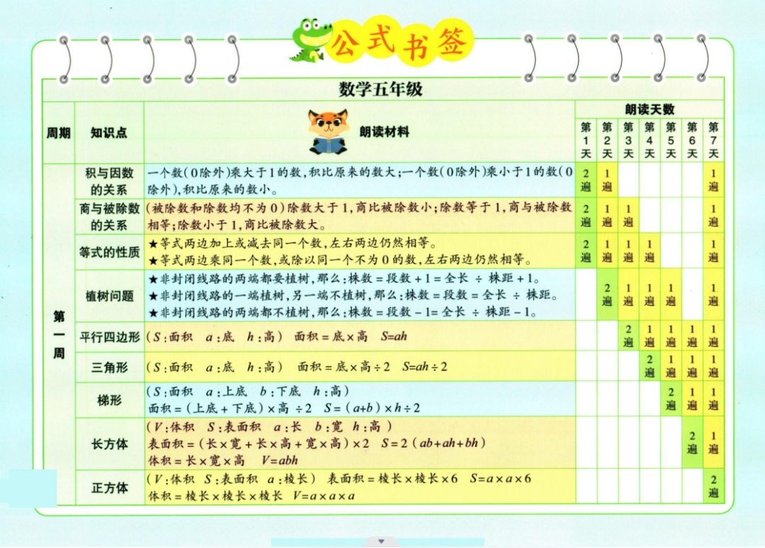 小学数学一至六晨读公式 第10张 小学数学一至六晨读公式 第10张