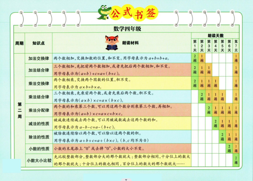 小学数学一至六晨读公式 第9张 小学数学一至六晨读公式 第9张