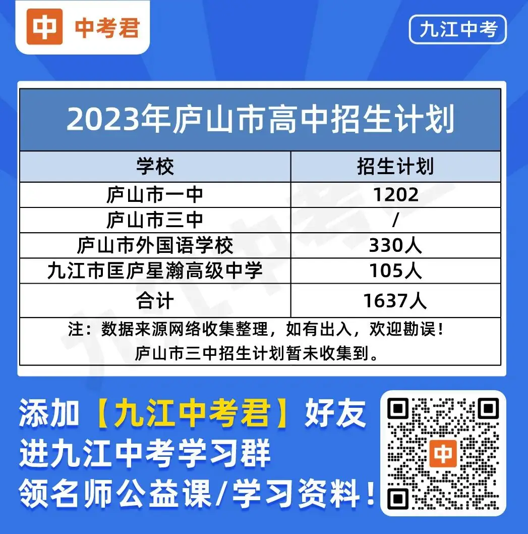 【庐山市&共青城市&德安县】历年中考政策汇总,含等级划分区间,招生计划等! 第2张 【庐山市&共青城市&德安县】历年中考政策汇总,含等级划分区间,招生计划等! 第2张