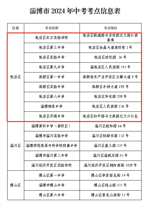 淄博:张店区高考、中考考场考点信息汇总→ 第12张 淄博:张店区高考、中考考场考点信息汇总→ 第12张