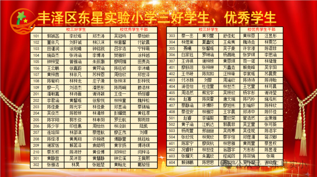 红领巾爱祖国 唱红歌颂党恩——东星实验小学2024年“六一”艺术节暨家校共育表彰活动 第16张 红领巾爱祖国 唱红歌颂党恩——东星实验小学2024年“六一”艺术节暨家校共育表彰活动 第16张