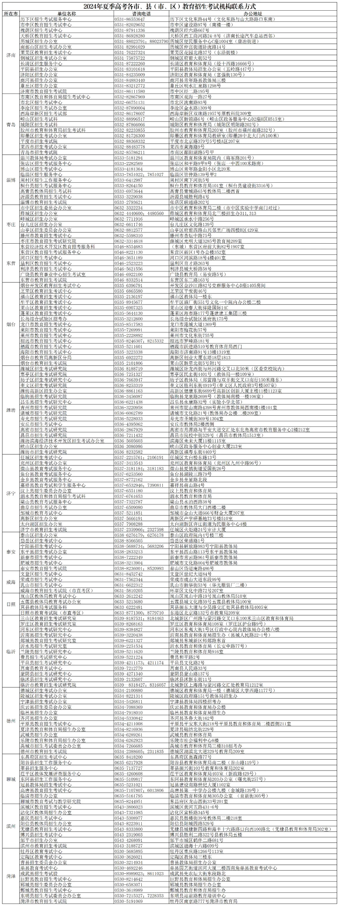 2024夏季高考准考证今起开始打印!附详细操作步骤、注意事项~ 第19张 2024夏季高考准考证今起开始打印!附详细操作步骤、注意事项~ 第19张