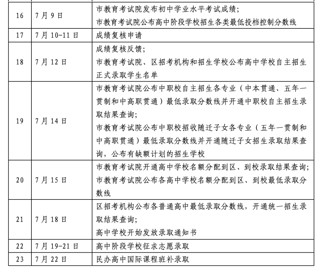 中考必读:2024不可错过的中考日程!!(含2024上海中考考试时间及日程表)-第3张图片-四季读书网