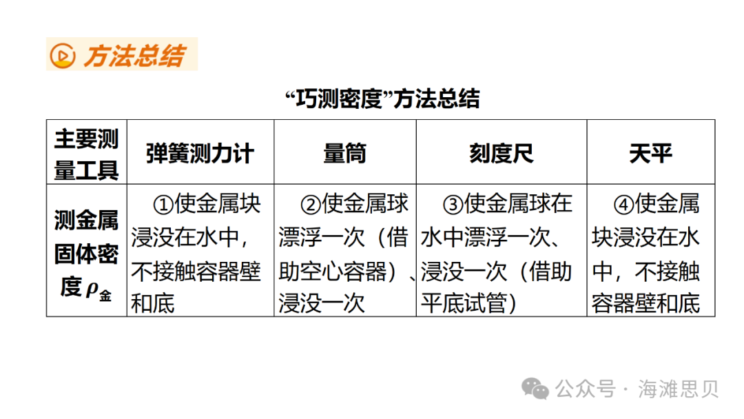 中考专项——利用浮力测密度-第1张图片-四季读书网 中考专项——利用浮力测密度-第1张图片-四季读书网