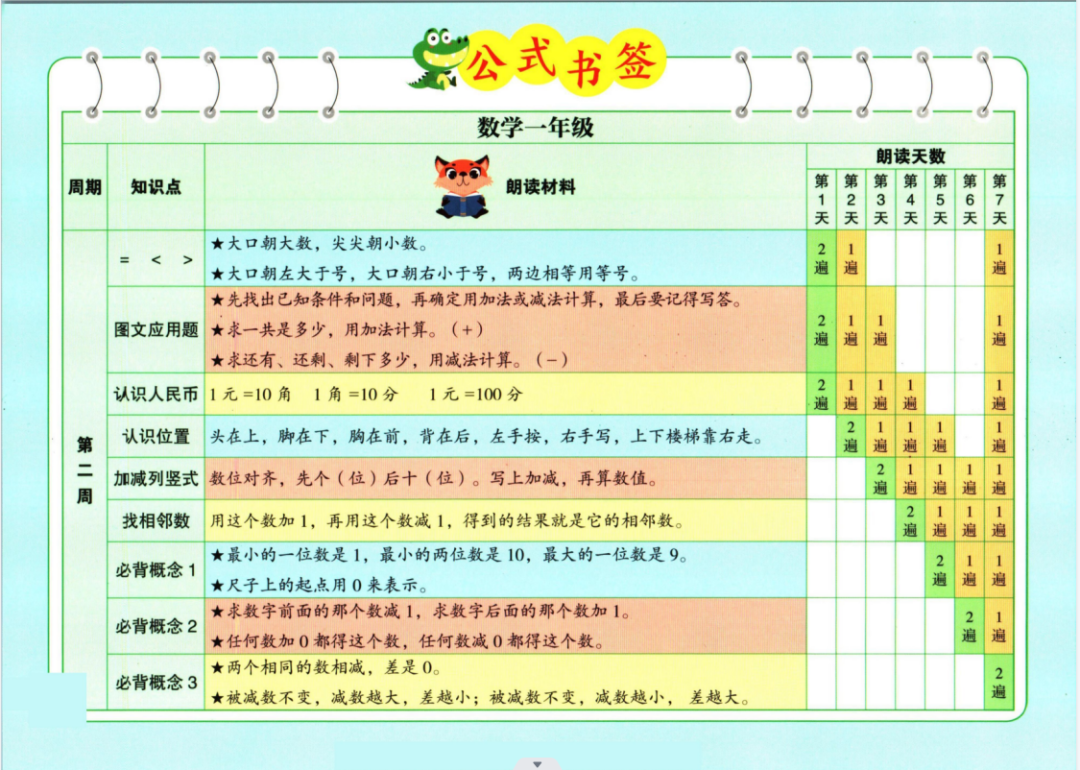 小学数学一至六晨读公式 第3张 小学数学一至六晨读公式 第3张