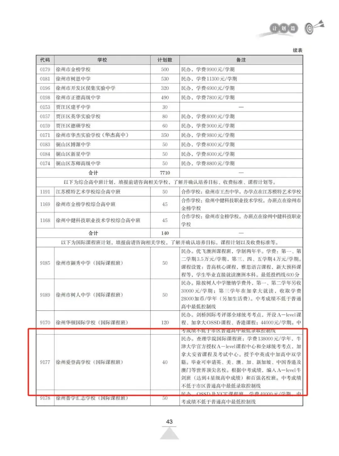 【中考代码9177】欢迎报考查理学院(国际课程班)·徐州爱登高学校! 第2张 【中考代码9177】欢迎报考查理学院(国际课程班)·徐州爱登高学校! 第2张