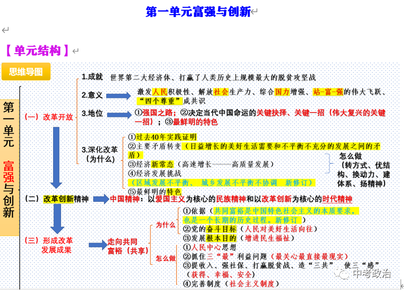 2024年中考道法终极押题(绝密)第1-3期 第156张