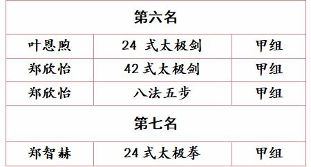 【喜报】热烈祝贺柳市镇第十六小学在2024年乐清市中小学生体育节武术(套路)比赛中喜获佳绩 第6张 【喜报】热烈祝贺柳市镇第十六小学在2024年乐清市中小学生体育节武术(套路)比赛中喜获佳绩 第6张