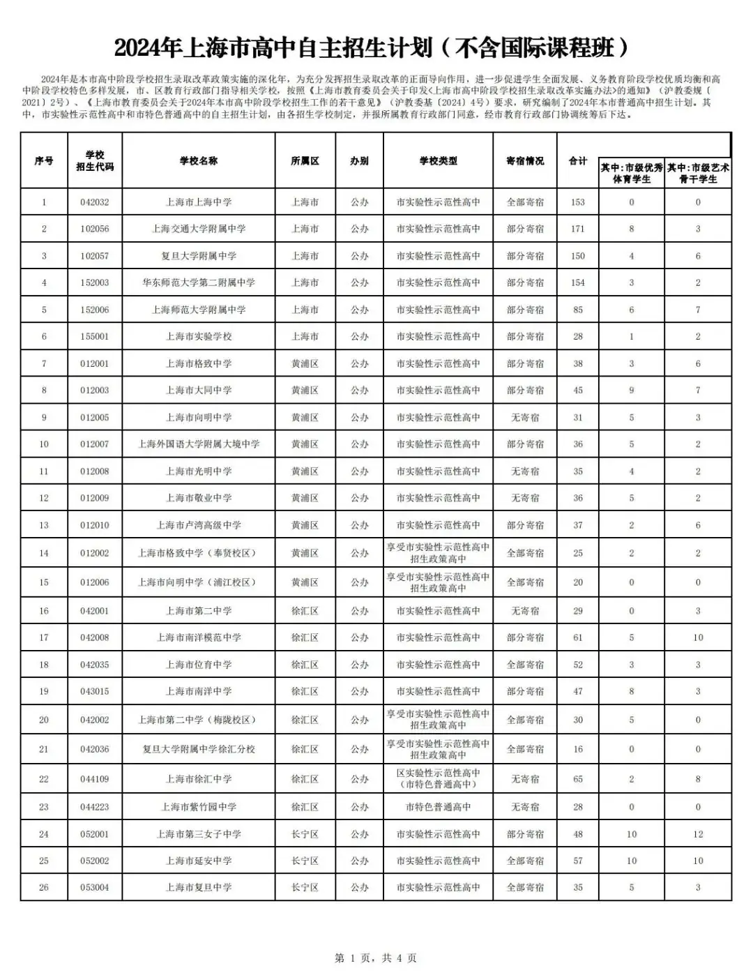 冲刺阶段:上海中考倒计时15天,全面解读最新自主招生与名额分配情况~均有扩招. 第3张