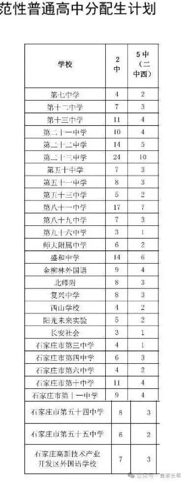 石家庄中考——2024年石家庄一梯队大牛高中介绍之二中系 第4张