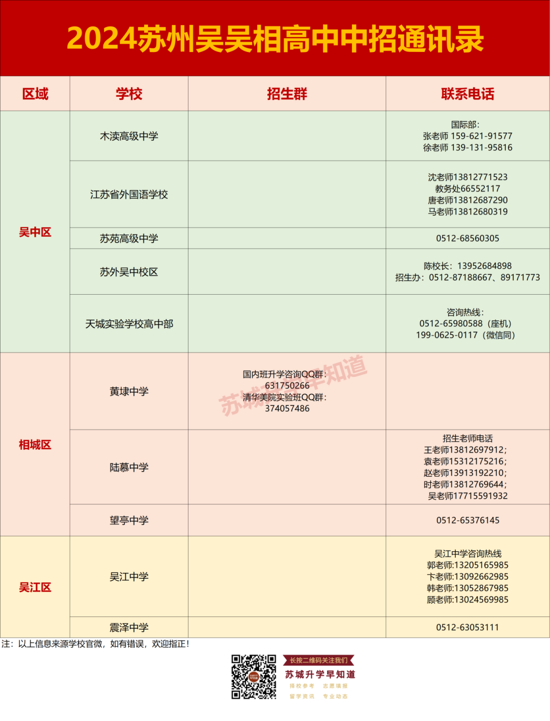 苏高开始签约,伟长中考前十直接进基地班;星海、实验陆续通知签约…本周中考签约汇总! 第19张 苏高开始签约,伟长中考前十直接进基地班;星海、实验陆续通知签约…本周中考签约汇总! 第19张