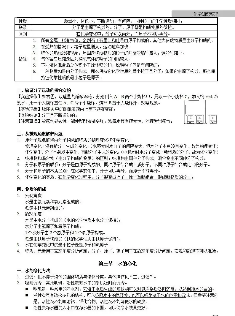 中考化学 | 中考化学各单元详细考点及专题考点梳理,复习必备 第16张 中考化学 | 中考化学各单元详细考点及专题考点梳理,复习必备 第16张