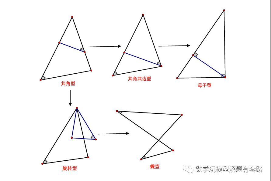 中考:因动点产生的三角形相似问题 第3张 中考:因动点产生的三角形相似问题 第3张