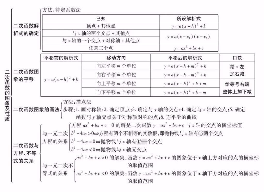 中考数学知识点精编汇总 第14张 中考数学知识点精编汇总 第14张