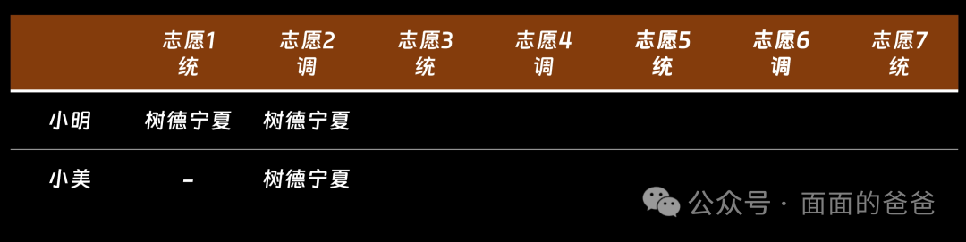 成都中考跨区升学,咋个填志愿? 第13张 成都中考跨区升学,咋个填志愿? 第13张