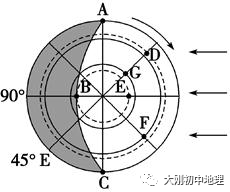 中考专训:经纬度与地球运动(精选50题) 第12张 中考专训:经纬度与地球运动(精选50题) 第12张