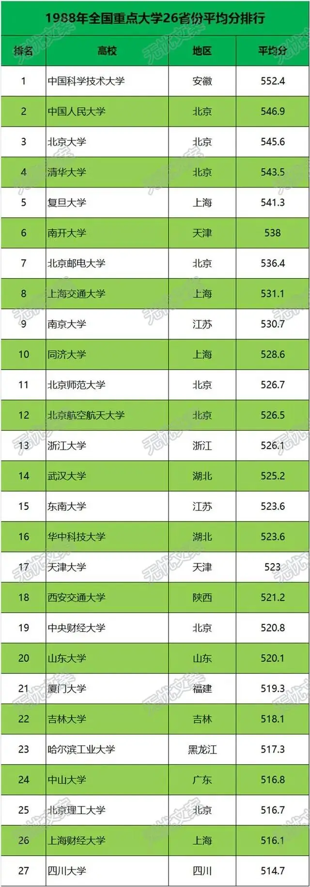 高考填报志愿避坑指南——论25年来热门专业变化 第1张 高考填报志愿避坑指南——论25年来热门专业变化 第1张