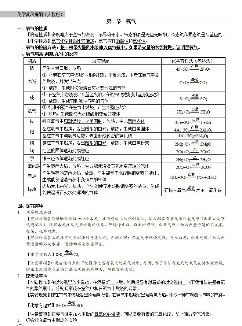 中考化学 | 中考化学各单元详细考点及专题考点梳理,复习必备 第10张 中考化学 | 中考化学各单元详细考点及专题考点梳理,复习必备 第10张
