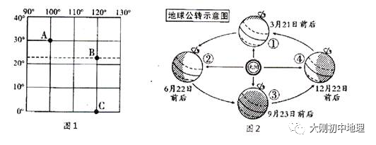 中考专训:经纬度与地球运动(精选50题) 第1张 中考专训:经纬度与地球运动(精选50题) 第1张