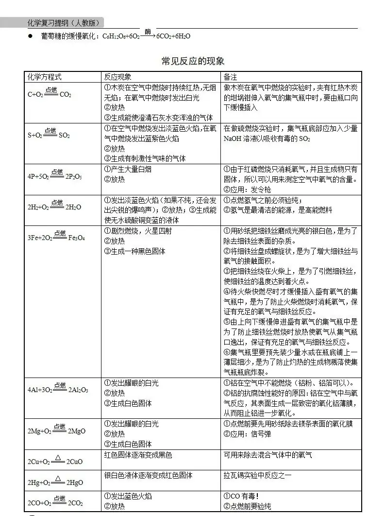 中考化学 | 中考化学各单元详细考点及专题考点梳理,复习必备 第69张 中考化学 | 中考化学各单元详细考点及专题考点梳理,复习必备 第69张
