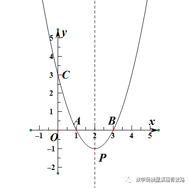 中考:因动点产生的三角形相似问题 第7张 中考:因动点产生的三角形相似问题 第7张