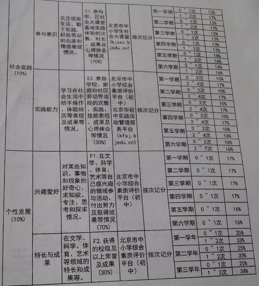 分太好拿了!2025中考改革后这10分计入中考成绩! 第4张 分太好拿了!2025中考改革后这10分计入中考成绩! 第4张