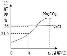 溶液|中考化学复习考点精讲9 第145张 溶液|中考化学复习考点精讲9 第145张